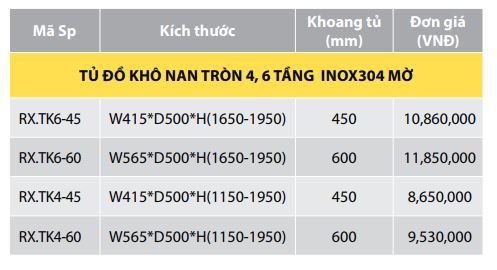 kt tủ đồ khô nan tròn